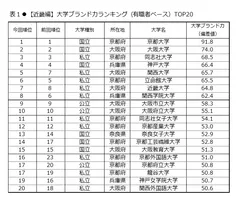 表1