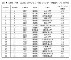 表1