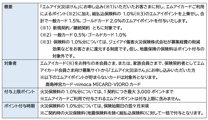 エムアイポイント付与についての概要