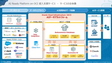 サービスの全体像