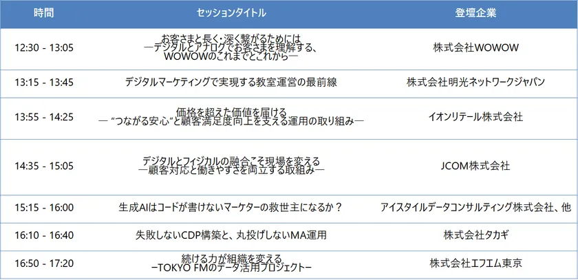 プログラム詳細