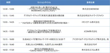 プログラム詳細