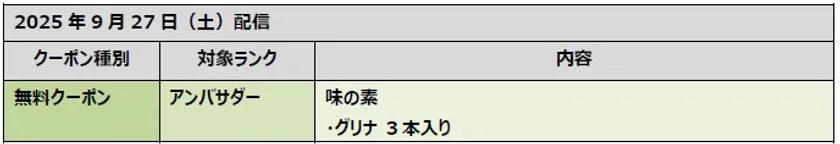 「ファミマ メンバーズプログラム」ランク別クーポン