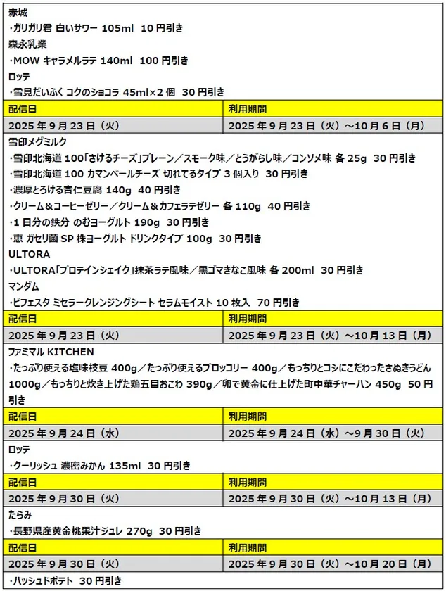 生活応援！全員もらえる割引クーポン