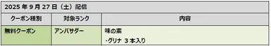 「ファミマ メンバーズプログラム」ランク別クーポン