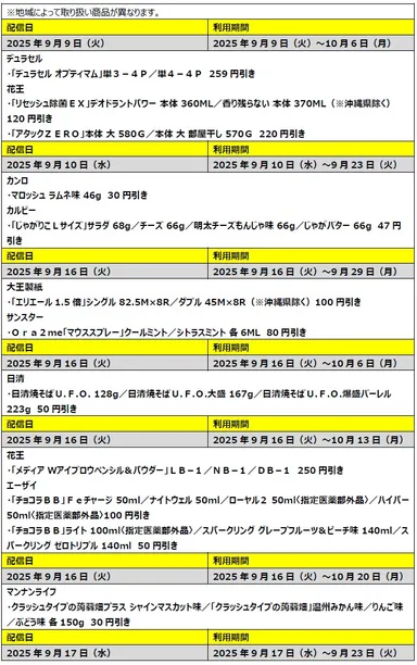 生活応援！全員もらえる割引クーポン