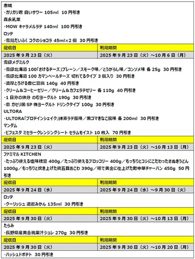生活応援！全員もらえる割引クーポン