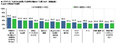 財布が痛まないと思うもの