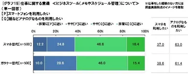 ビジネスツールについて