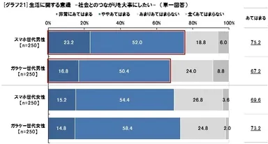 社会とのつながりについて