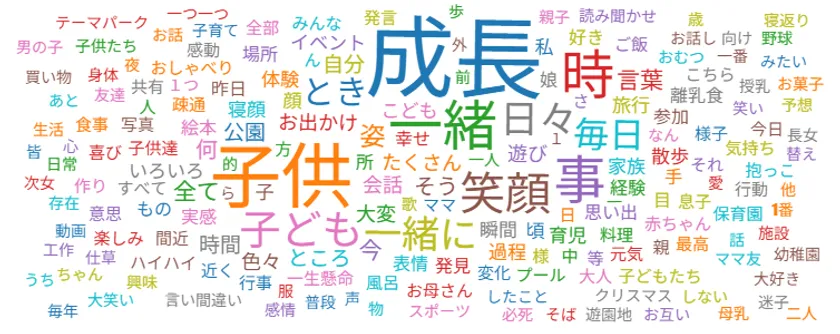 ワードクラウド