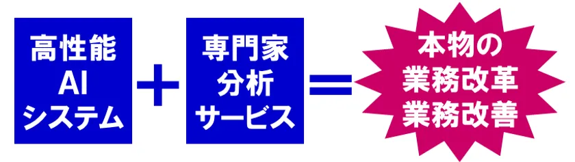 専門家分析サービス