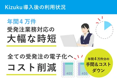 Kizuku導入後の利用状況