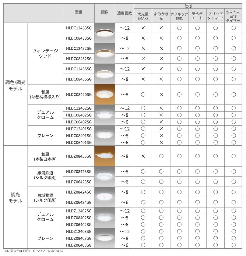 ラインアップ