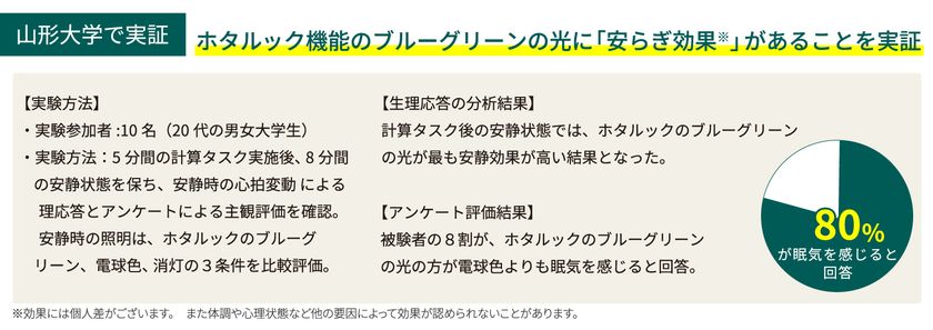 山形大学での実証実験