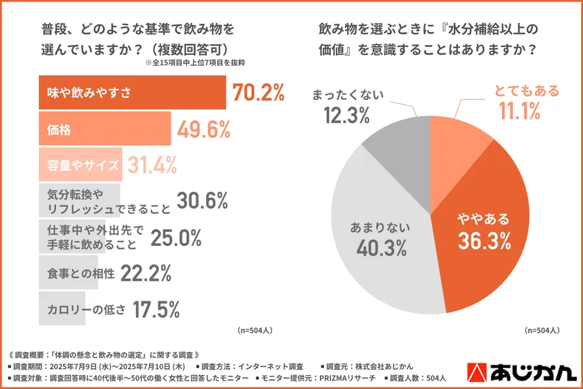 グラフ1