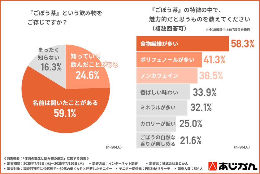 グラフ3