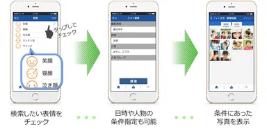 表情検索のイメージ