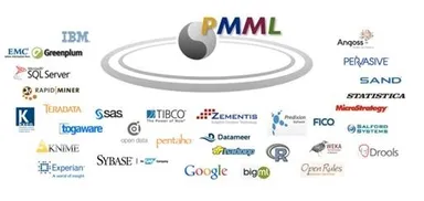 PMML言語をサポートする企業（製品群）