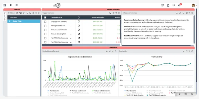 Atlas Planning Platformダッシュボード例