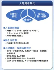 人的資本強化