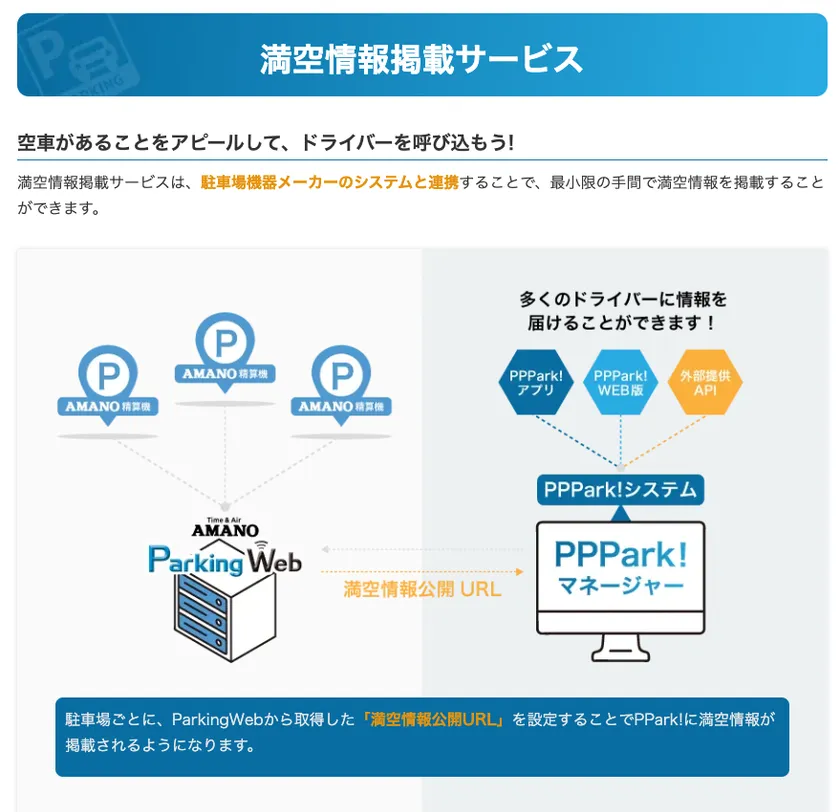 サービス概要図
