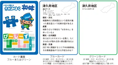 カードのビジュアル