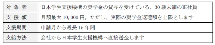 制度の概要
