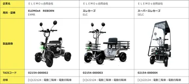 TAIS福祉用具比較(ELEMOs)