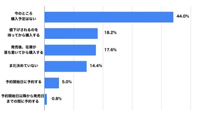 iPhone 17シリーズの予約・購入について