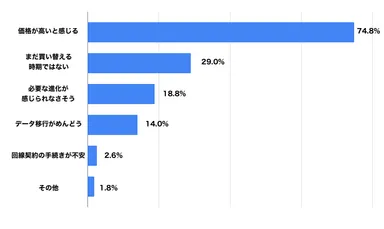 iPhone 17シリーズの予約・購入をためらう理由