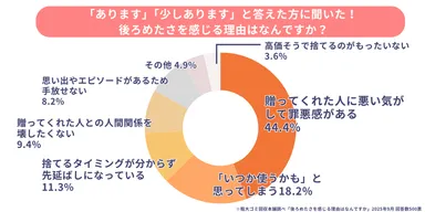 処分に後ろめたさを感じる理由