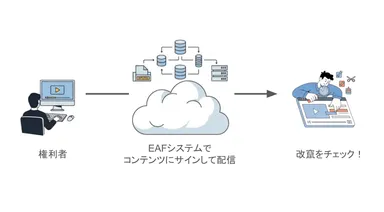 Evixar Audio Forensics -EAF(音響透かしと音響フィンガープリントを用いた偽・誤情報対策クラウドシステム)2