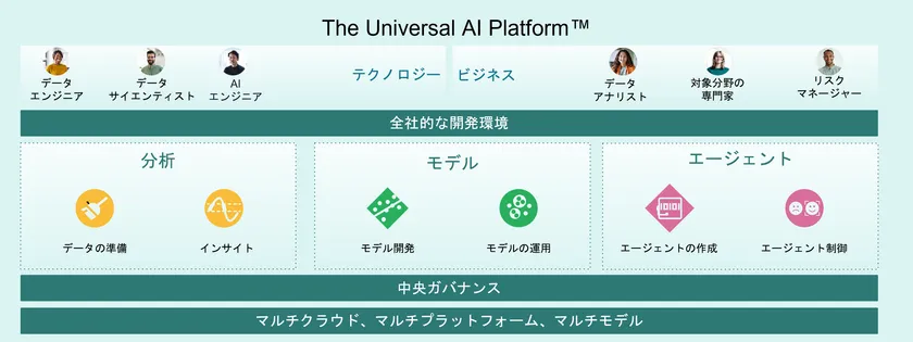 ユニバーサルAIプラットフォーム