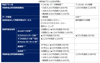 <新料金プランの主な内容>