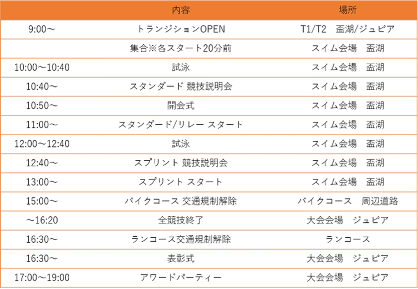 当日タイムスケジュール