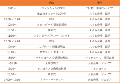 当日タイムスケジュール