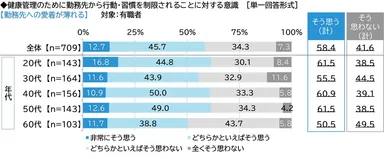 勤務先への愛着が薄れる