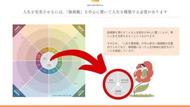 価値観を中心とした人生設計