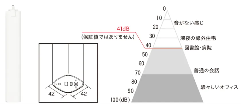 コンパクト&静音の専用カーテンモーター