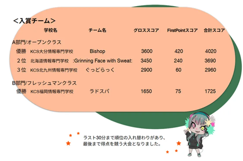 結果