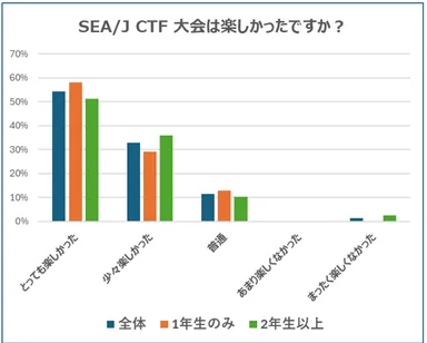 大会は楽しかったですか