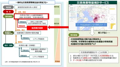【災害廃棄物量推計サービス活用イメージ(MS&ADインターリスク総研にて作成)】