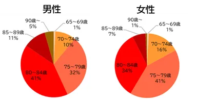 うぇるねすで仕事を始めた時、何歳まで働く予定でしたか?（何歳まで働けると思っていましたか?）