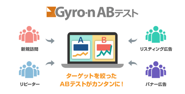 Gyro-n ABテスト