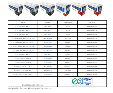 「ジットリユーストナー」シリーズのラインナップ
