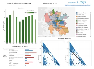 AlteryxからTableauワークブックに出力したイメージ図