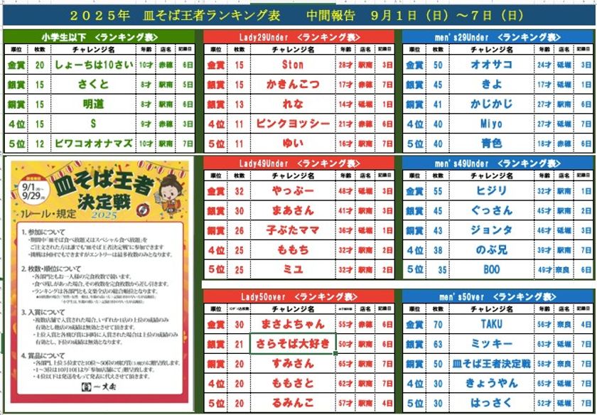 中間発表