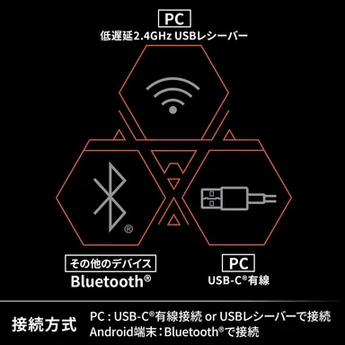 3種類の接続方式