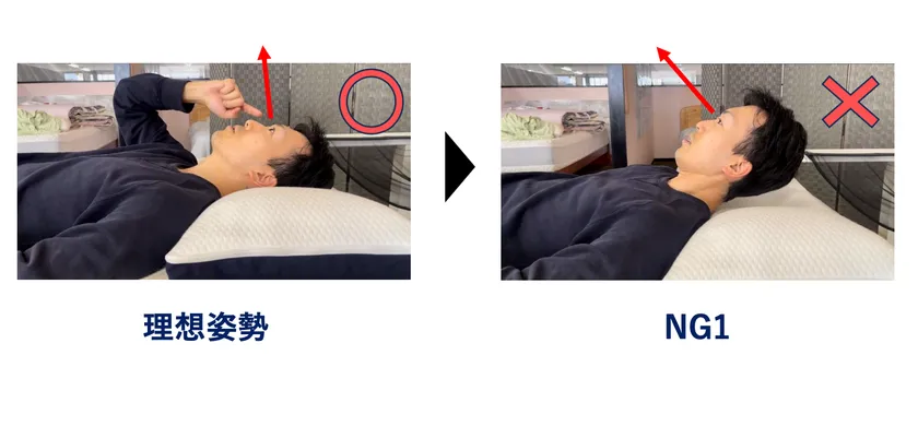 チェックポイント